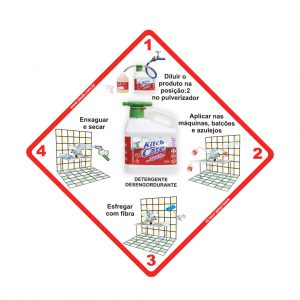 Kitch care detergente maquinas, balcões e azulejos