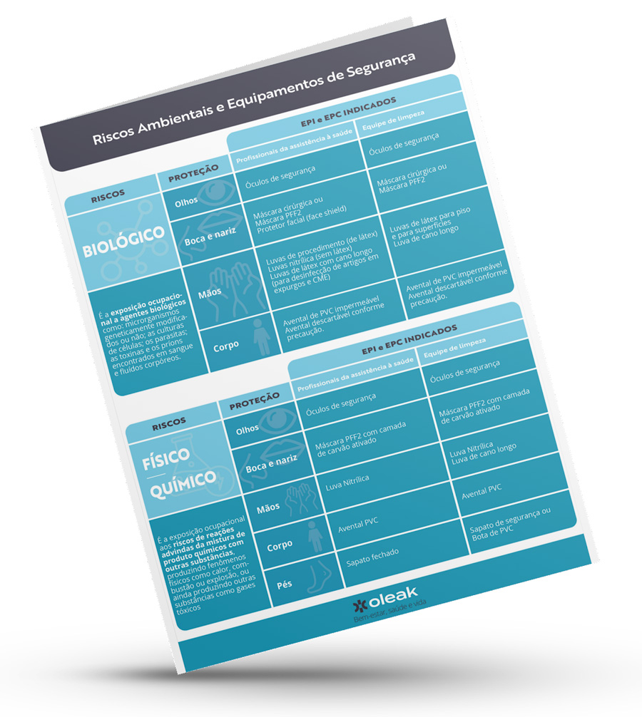 Tabela de EPIs e EPCs (NR-32)